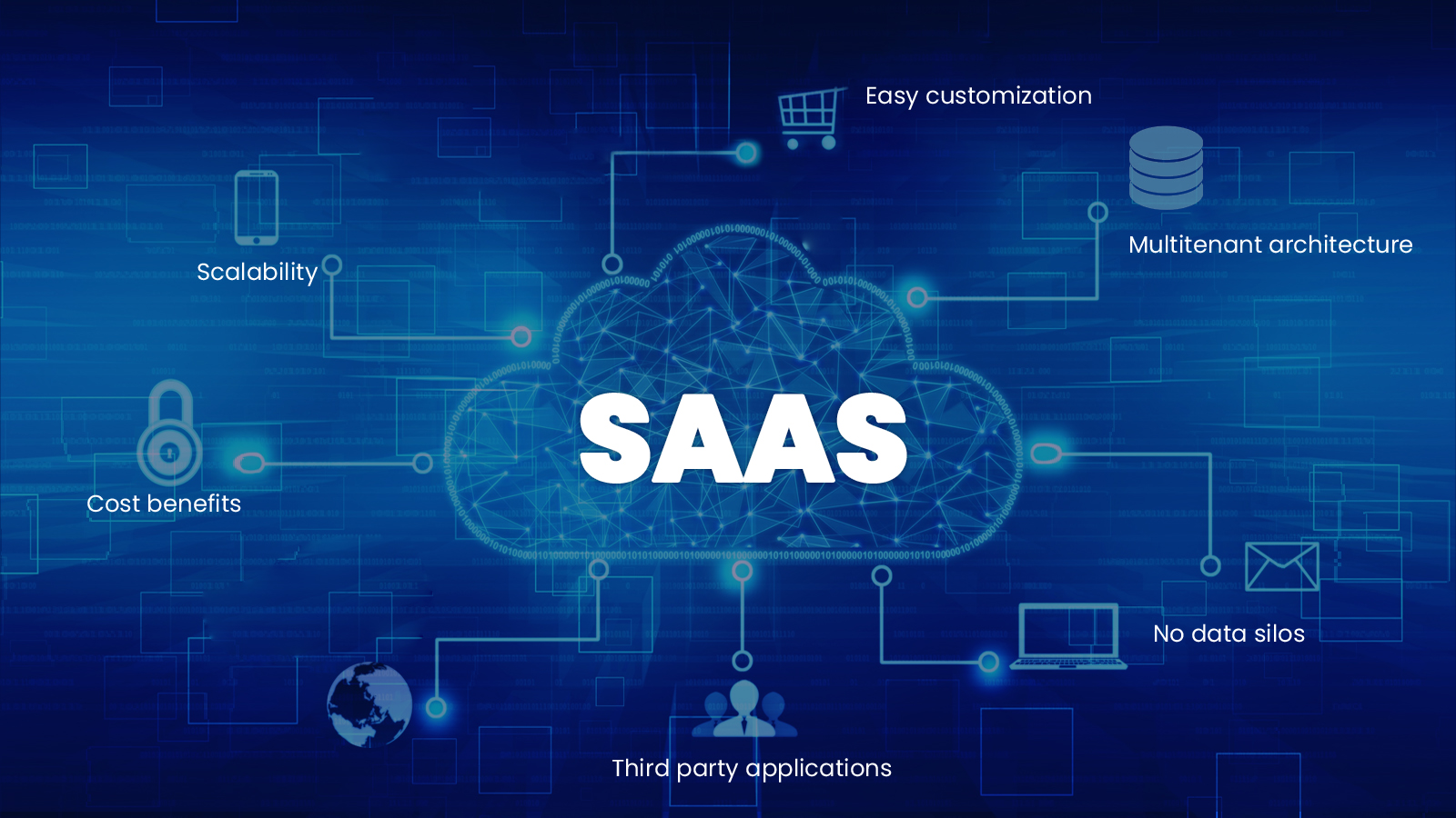 Maximize Value of Your Business Applications with SaaS Integration